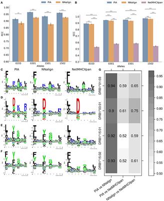 Unbiased Characterization of Peptide-HLA Class II Interactions Based on Large-Scale Peptide Microarrays; Assessment of the Impact on HLA Class II Ligand and Epitope Prediction